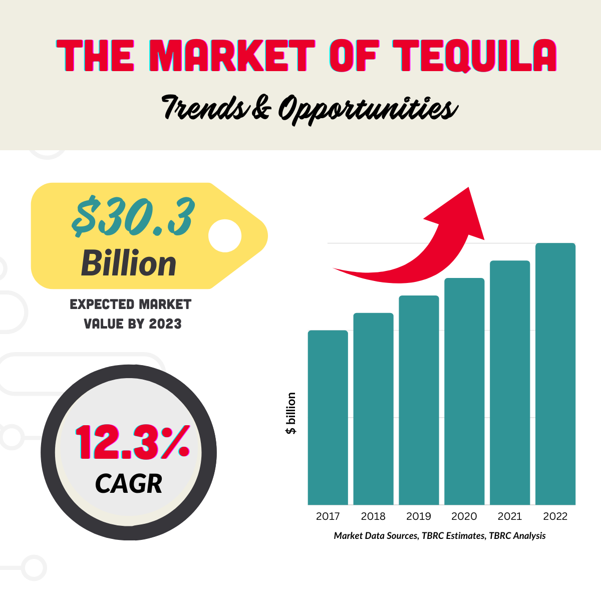 The Market of Tequila: Opportunities and Trends