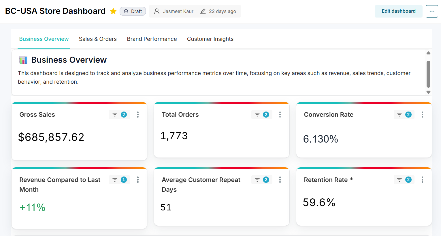 Bottlecapps store analytics dashboard - gross sales, orders, conversion and retention
